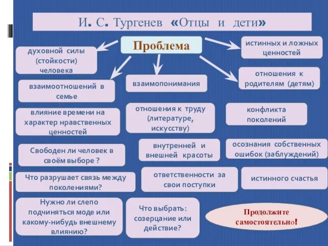 И. С. Тургенев «Отцы и дети» духовной силы (стойкости) человека