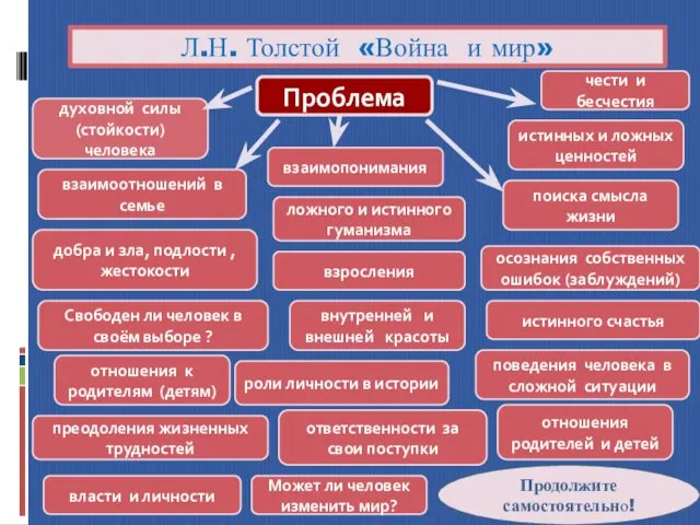 Л.Н. Толстой «Война и мир» духовной силы (стойкости) человека взаимопонимания