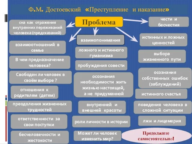 Ф.М. Достоевский «Преступление и наказание» сна как отражения внутренних переживаний