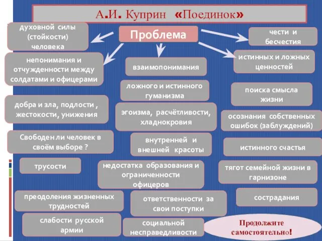 А.И. Куприн «Поединок» духовной силы (стойкости) человека взаимопонимания непонимания и