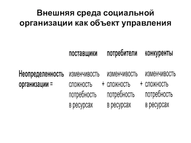 Внешняя среда социальной организации как объект управления