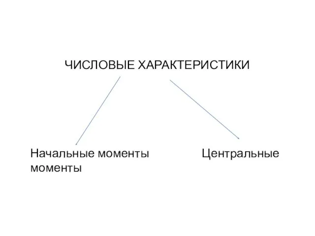 ЧИСЛОВЫЕ ХАРАКТЕРИСТИКИ Начальные моменты Центральные моменты