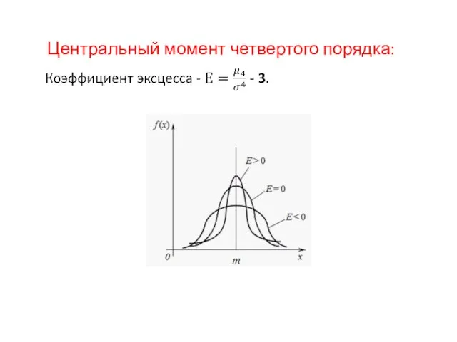 Центральный момент четвертого порядка: