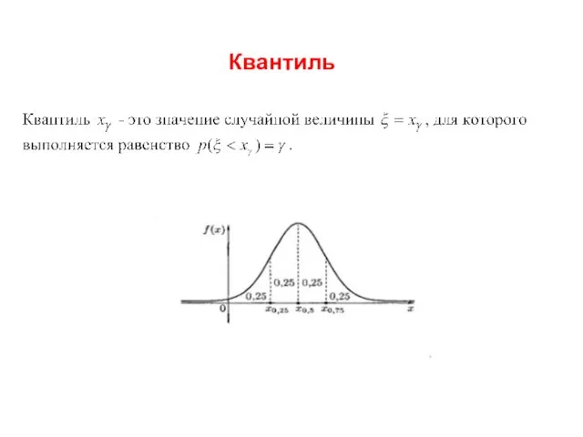 Квантиль