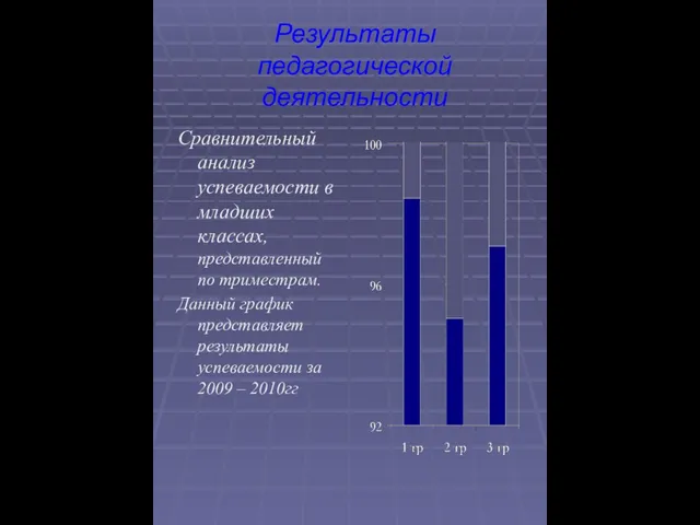 Результаты педагогической деятельности Сравнительный анализ успеваемости в младших классах, представленный