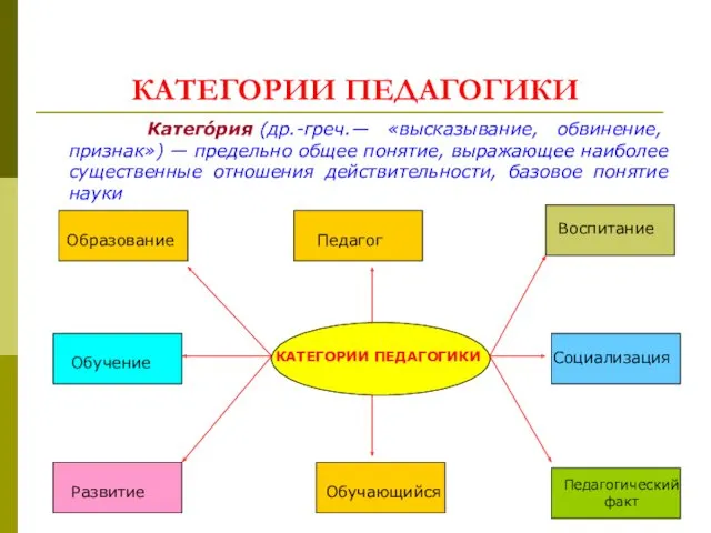 КАТЕГОРИИ ПЕДАГОГИКИ Катего́рия (др.-греч.— «высказывание, обвинение, признак») — предельно общее