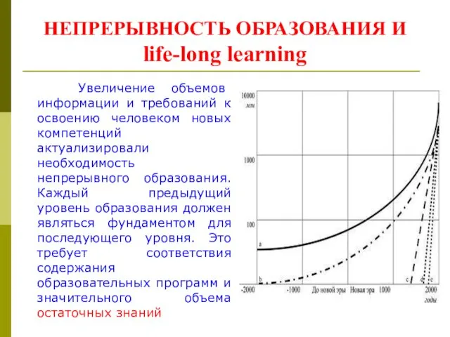 НЕПРЕРЫВНОСТЬ ОБРАЗОВАНИЯ И life-long learning Увеличение объемов информации и требований к освоению человеком