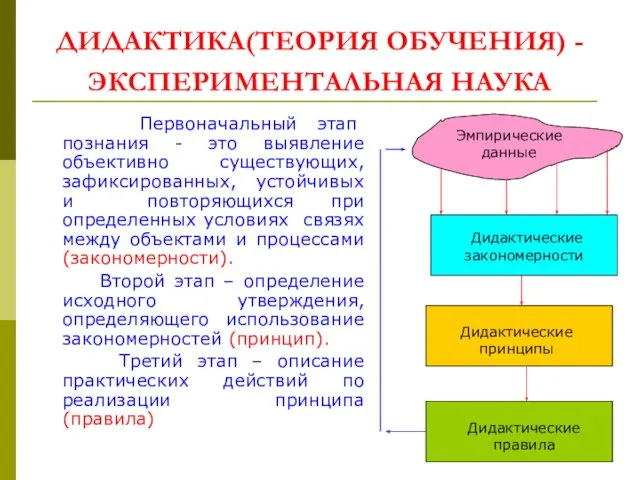 ДИДАКТИКА(ТЕОРИЯ ОБУЧЕНИЯ) - ЭКСПЕРИМЕНТАЛЬНАЯ НАУКА Первоначальный этап познания - это