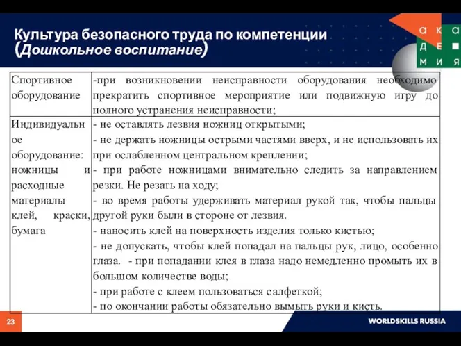 Культура безопасного труда по компетенции (Дошкольное воспитание)