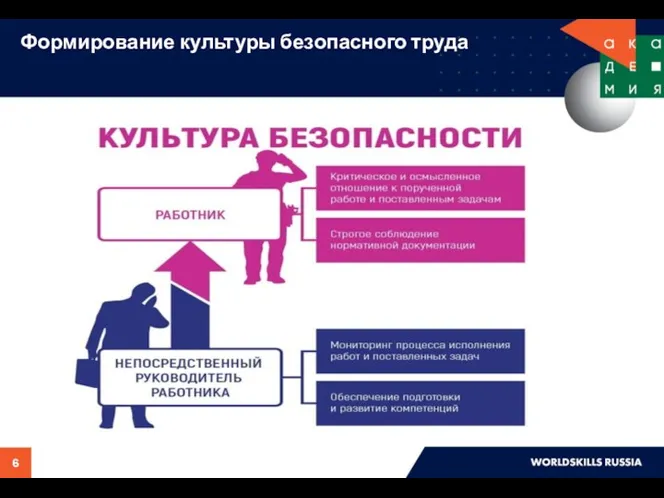 Формирование культуры безопасного труда