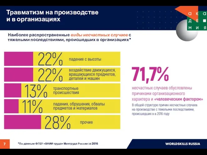 Наиболее распространенные виды несчастных случаев с тяжелыми последствиями, происшедших в