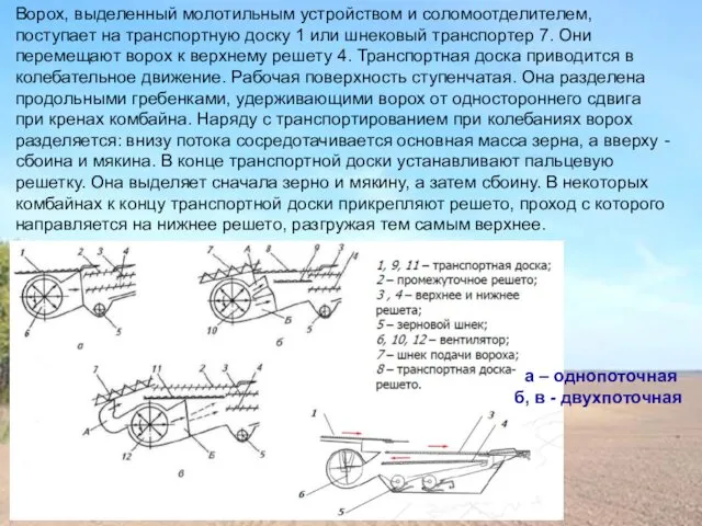 Ворох, выделенный молотильным устройством и соломоотделителем, поступает на транспортную доску