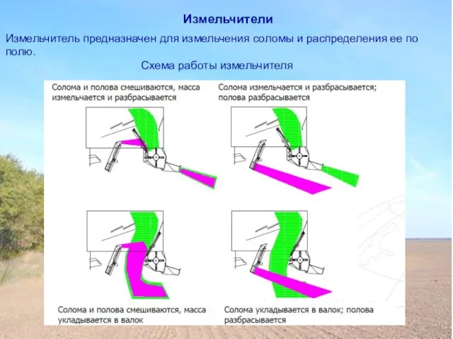 Измельчители Измельчитель предназначен для измельчения соломы и распределения ее по полю. Схема работы измельчителя