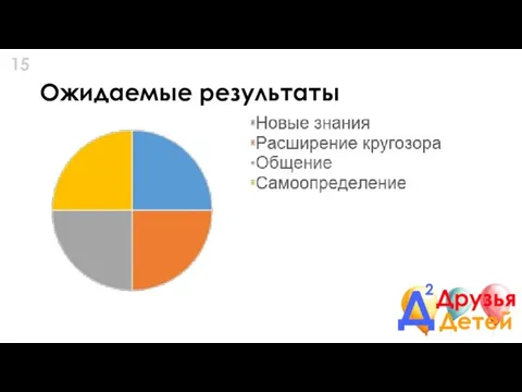 Ожидаемые результаты 15