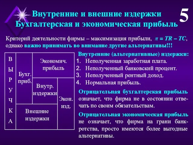 Внутренние и внешние издержки Бухгалтерская и экономическая прибыль 5 Внутренние