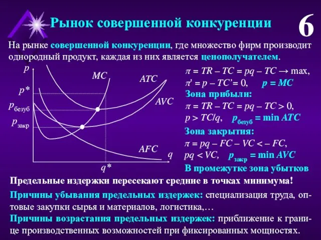 Рынок совершенной конкуренции 6 На рынке совершенной конкуренции, где множество