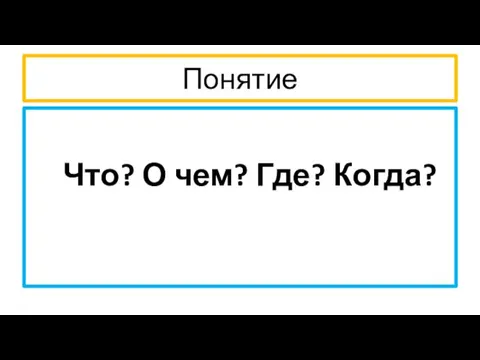 Понятие Что? О чем? Где? Когда?