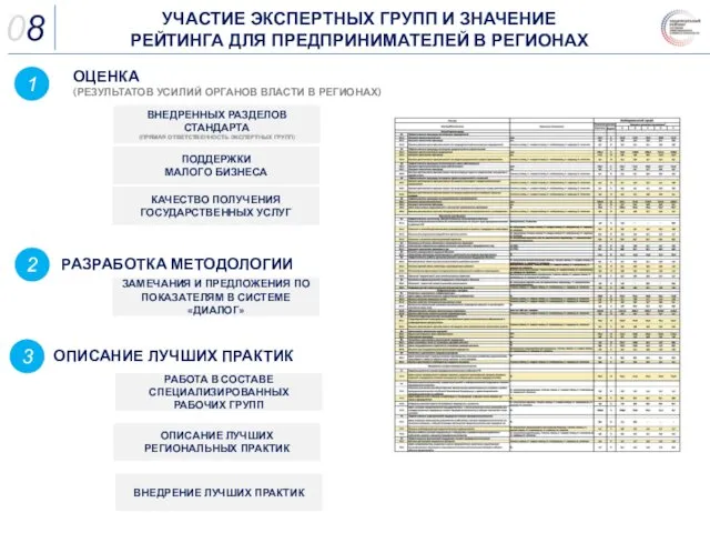 08 УЧАСТИЕ ЭКСПЕРТНЫХ ГРУПП И ЗНАЧЕНИЕ РЕЙТИНГА ДЛЯ ПРЕДПРИНИМАТЕЛЕЙ В