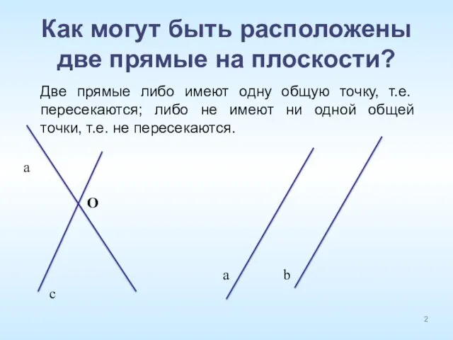 Как могут быть расположены две прямые на плоскости? а с а b О