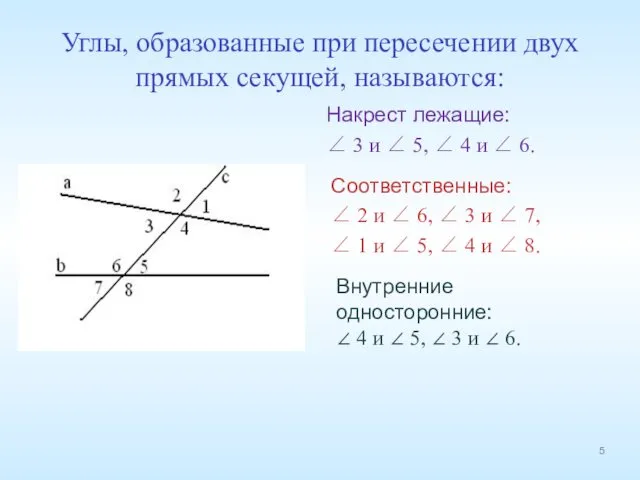 Углы, образованные при пересечении двух прямых секущей, называются: Соответственные: ∠ 2 и ∠