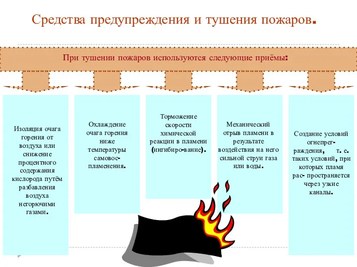 Средства предупреждения и тушения пожаров. При тушении пожаров используются следующие