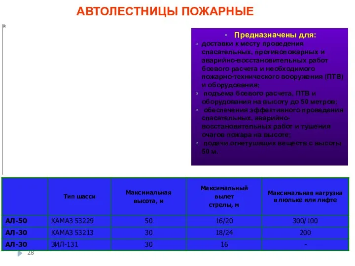 АВТОЛЕСТНИЦЫ ПОЖАРНЫЕ Предназначены для: доставки к месту проведения спасательных, противопожарных