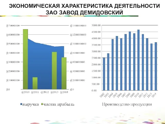 ЭКОНОМИЧЕСКАЯ ХАРАКТЕРИСТИКА ДЕЯТЕЛЬНОСТИ ЗАО ЗАВОД ДЕМИДОВСКИЙ