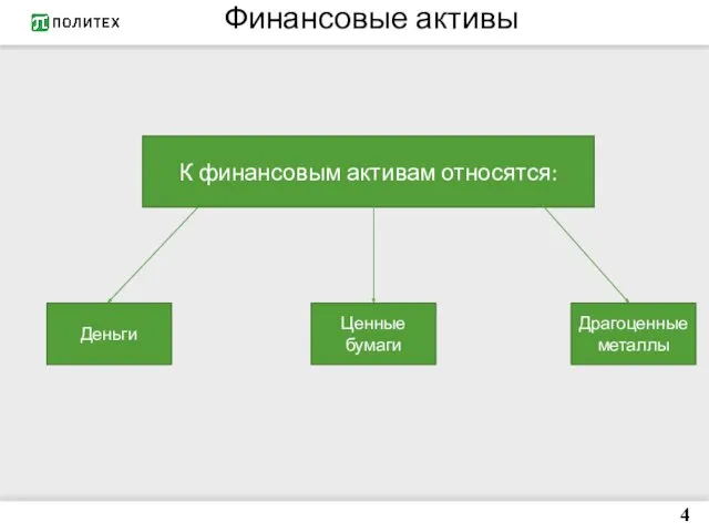 4 Финансовые активы К финансовым активам относятся: Деньги Драгоценные металлы Ценные бумаги