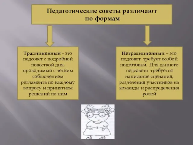 Педагогические советы различают по формам Традиционный - это педсовет с