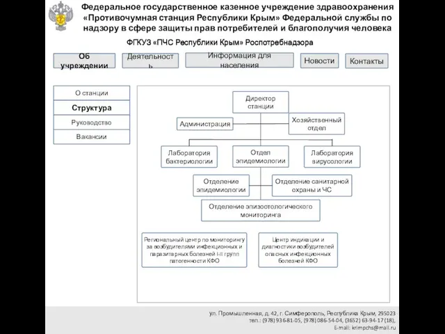 Директор станции Отдел эпидемиологии Лаборатория бактериологии Лаборатория вирусологии Хозяйственный отдел