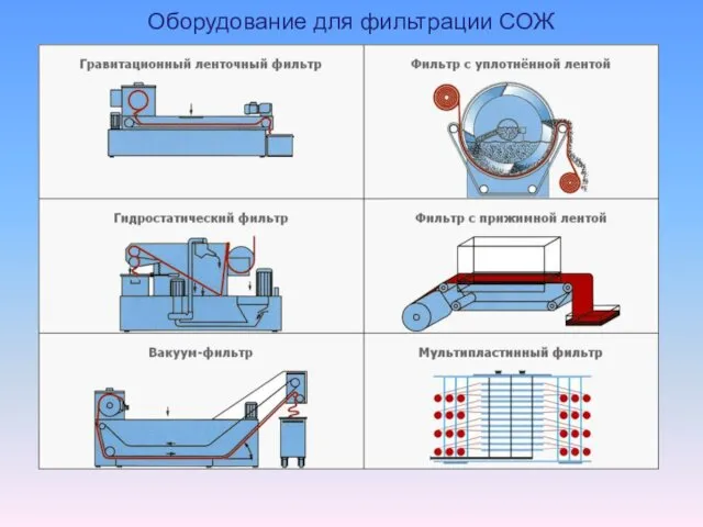 Оборудование для фильтрации СОЖ