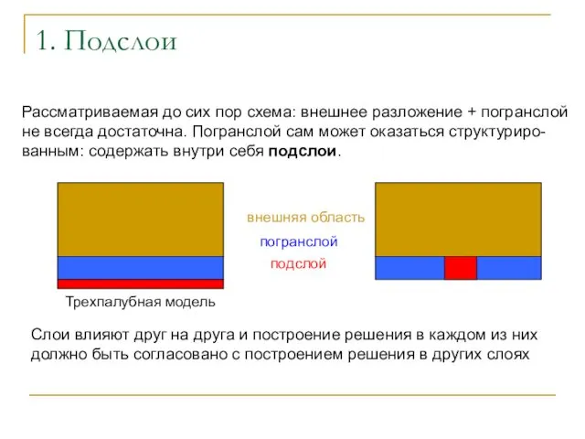 1. Подслои Рассматриваемая до сих пор схема: внешнее разложение + погранслой не всегда