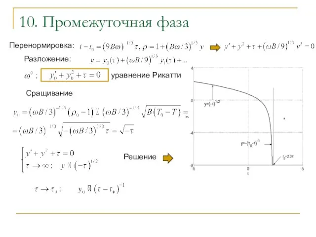 10. Промежуточная фаза Перенормировка: Разложение: уравнение Рикатти Решение Сращивание