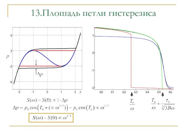 13.Плошадь петли гистерезиса