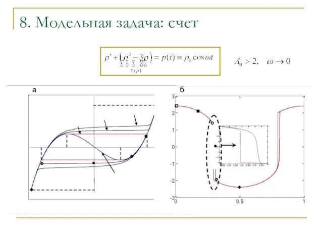 8. Модельная задача: счет