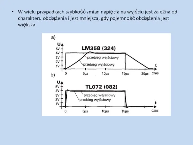 W wielu przypadkach szybkość zmian napięcia na wyjściu jest zależna