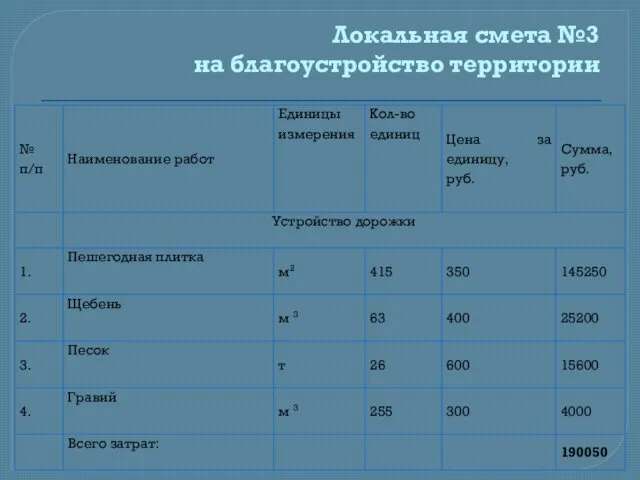 Локальная смета №3 на благоустройство территории