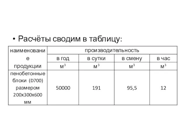 Расчёты сводим в таблицу: