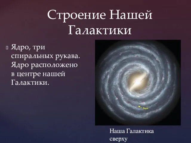 Строение Нашей Галактики Ядро, три спиральных рукава. Ядро расположено в центре нашей Галактики. Наша Галактика сверху