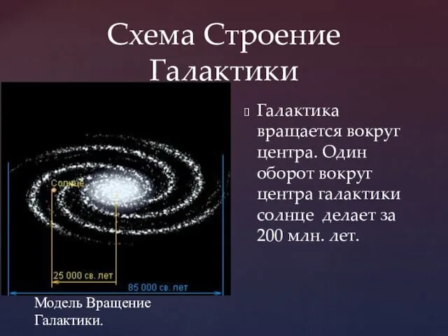 Схема Строение Галактики Галактика вращается вокруг центра. Один оборот вокруг