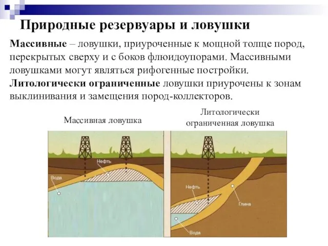 Массивные – ловушки, приуроченные к мощной толще пород, перекрытых сверху