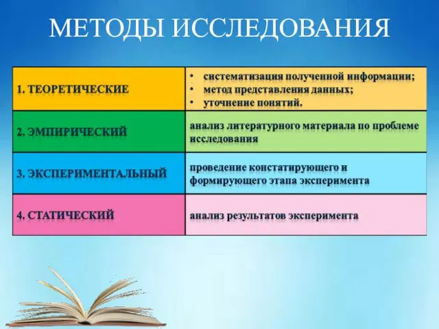 МЕТОДЫ ИССЛЕДОВАНИЯ