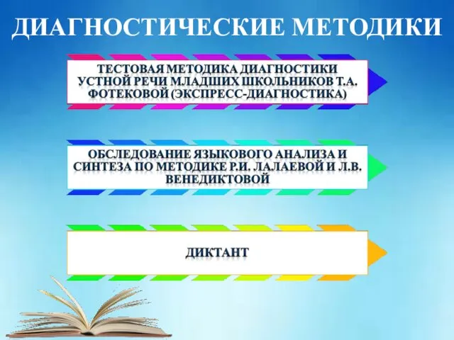 ДИАГНОСТИЧЕСКИЕ МЕТОДИКИ