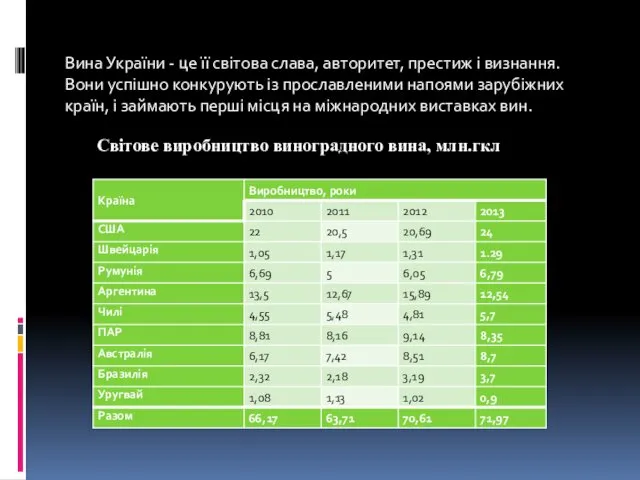 Вина України - це її світова слава, авторитет, престиж і визнання. Вони успішно