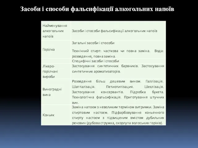 Засоби і способи фальсифікації алкогольних напоїв