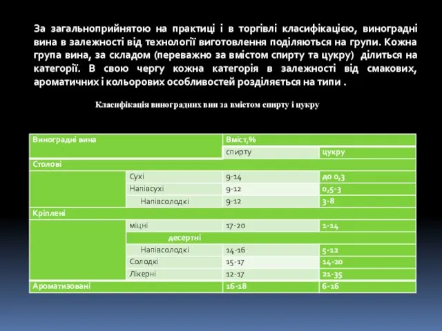 За загальноприйнятою на практиці і в торгівлі класифікацією, виноградні вина в залежності від