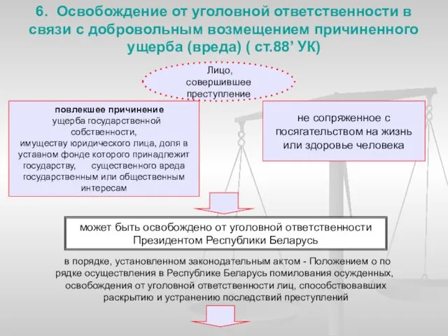 6. Освобождение от уголовной ответственности в связи с добровольным возмещением