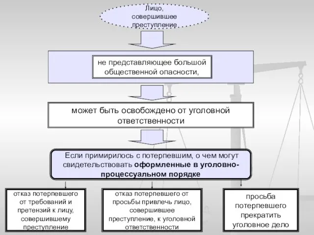 Лицо, совершившее преступление не представляющее большой общественной опасности, может быть