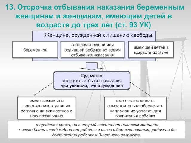 13. Отсрочка отбывания наказания беременным женщинам и женщинам, имеющим детей