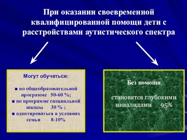 При оказании своевременной квалифицированной помощи дети с расстройствами аутистического спектра